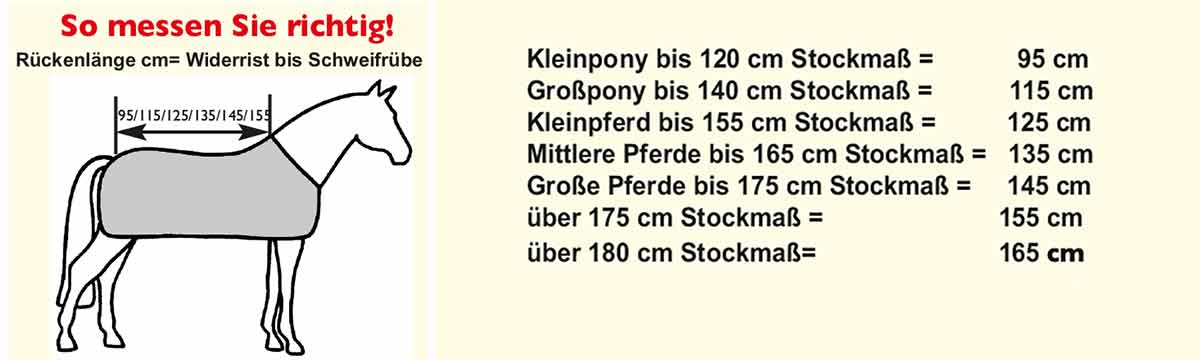 Deckenzubehör & Pflege